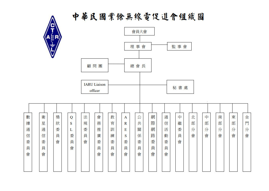 中華民國業餘無線電促進會組織架構圖